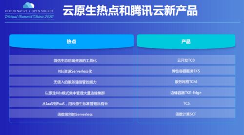 騰訊云首次披露云原生產品數據 API日調用量超100億次，秒快云彰顯技術實力