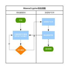 周一上班我做了兩件事情將 wannacry 拒絕在門外